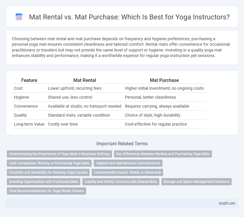 Mat Rental vs. Mat Purchase: Which Is Best for Yoga Instructors?