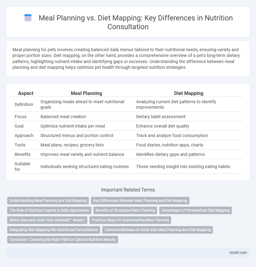 Meal Planning vs. Diet Mapping: Key Differences in Nutrition Consultation
