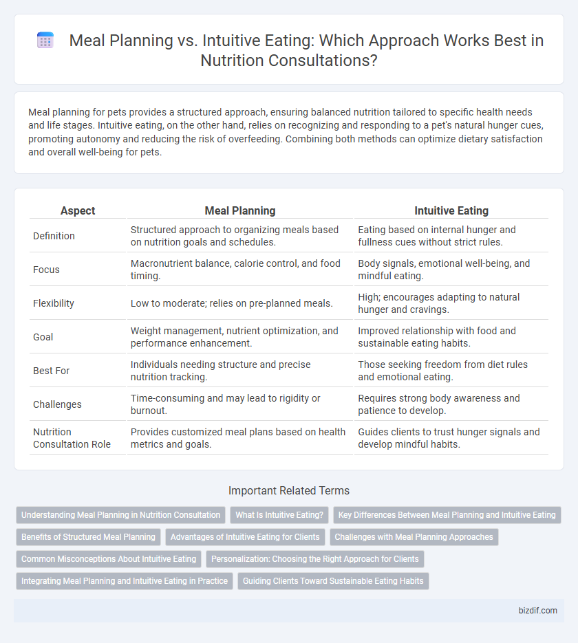 Meal Planning vs. Intuitive Eating: Which Approach Works Best in Nutrition Consultations?