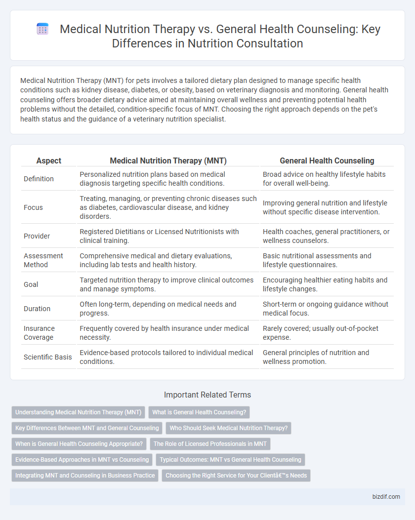Medical Nutrition Therapy vs. General Health Counseling: Key Differences in Nutrition Consultation