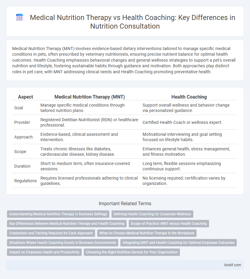 Medical Nutrition Therapy vs Health Coaching: Key Differences in Nutrition Consultation