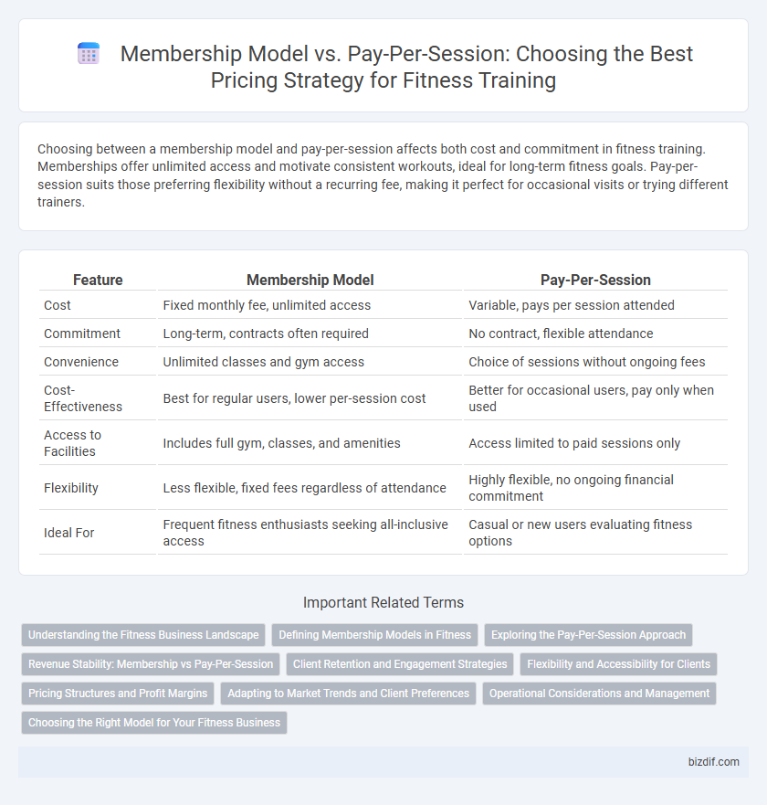 Membership Model vs. Pay-Per-Session: Choosing the Best Pricing Strategy for Fitness Training