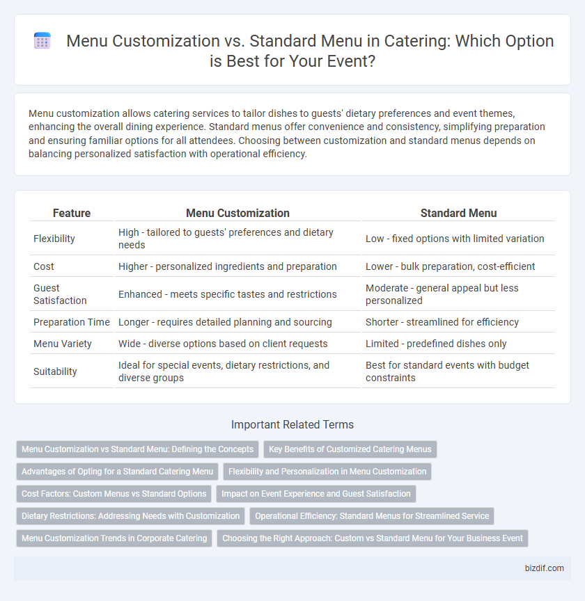 Menu Customization vs. Standard Menu in Catering: Which Option is Best for Your Event?
