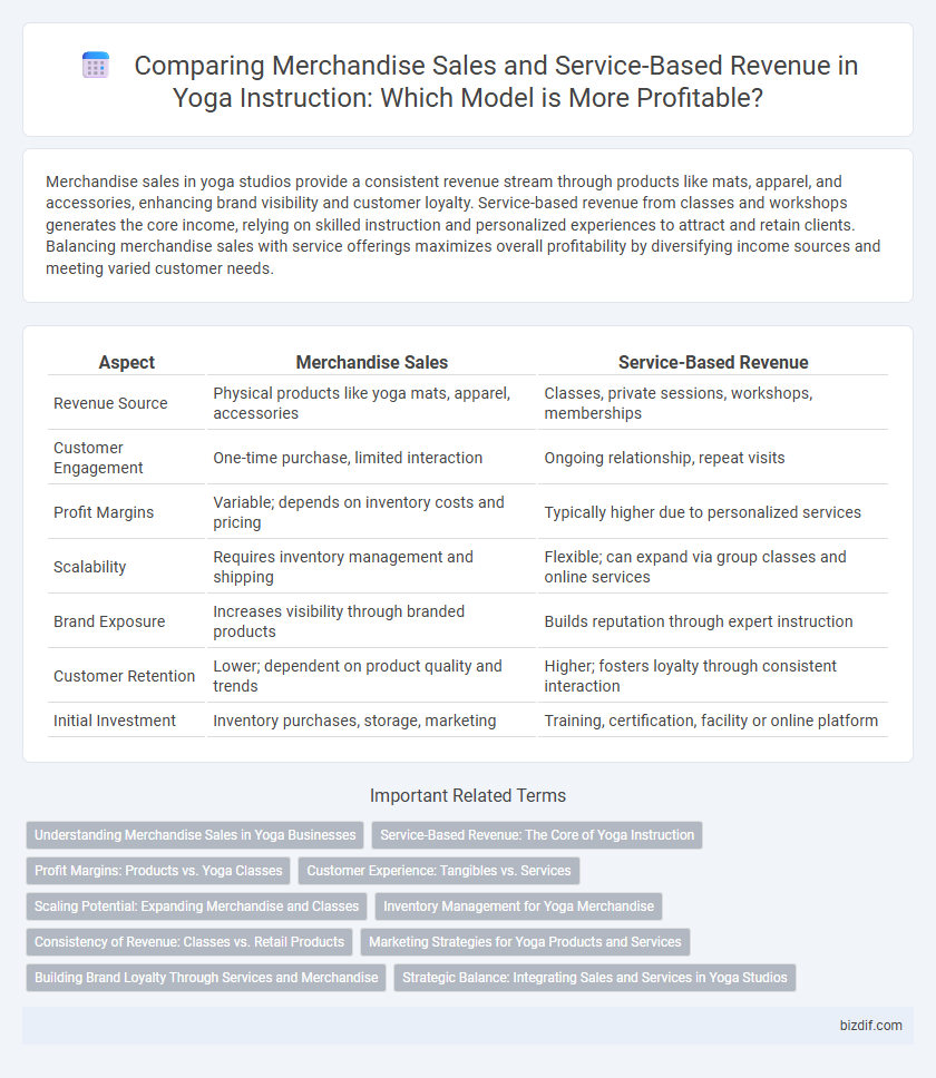 Comparing Merchandise Sales and Service-Based Revenue in Yoga Instruction: Which Model is More Profitable?