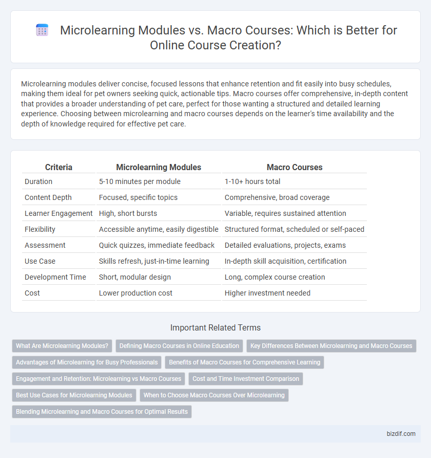 Microlearning Modules vs. Macro Courses: Which is Better for Online Course Creation?