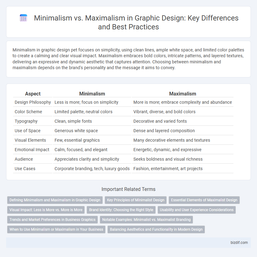 Minimalism vs. Maximalism in Graphic Design: Key Differences and Best Practices