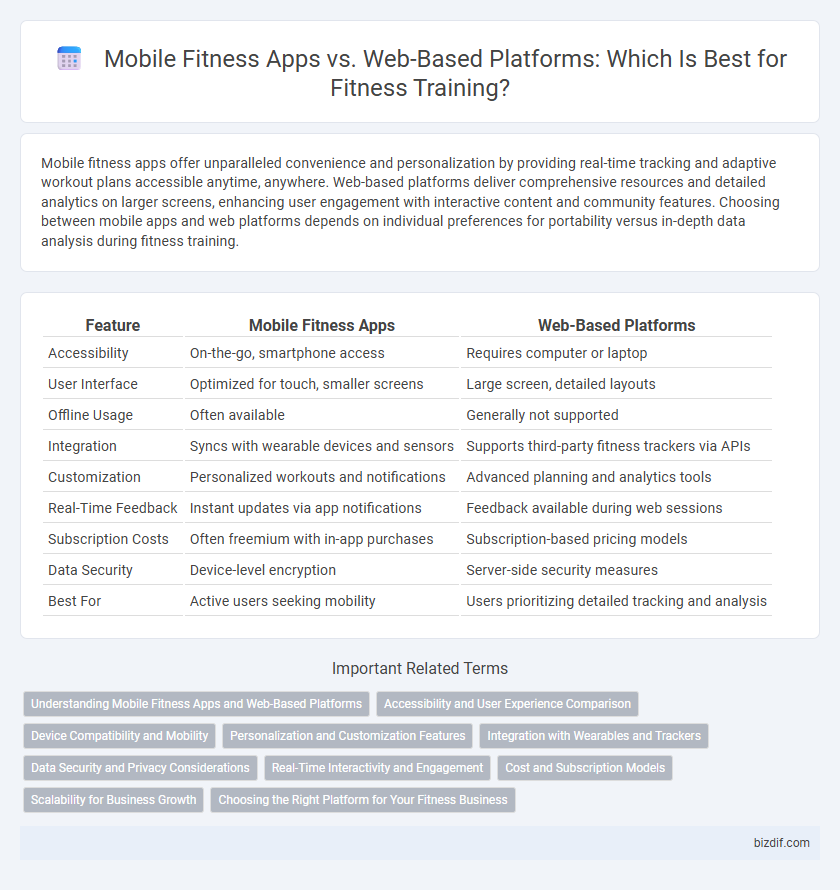 Mobile Fitness Apps vs. Web-Based Platforms: Which Is Best for Fitness Training?