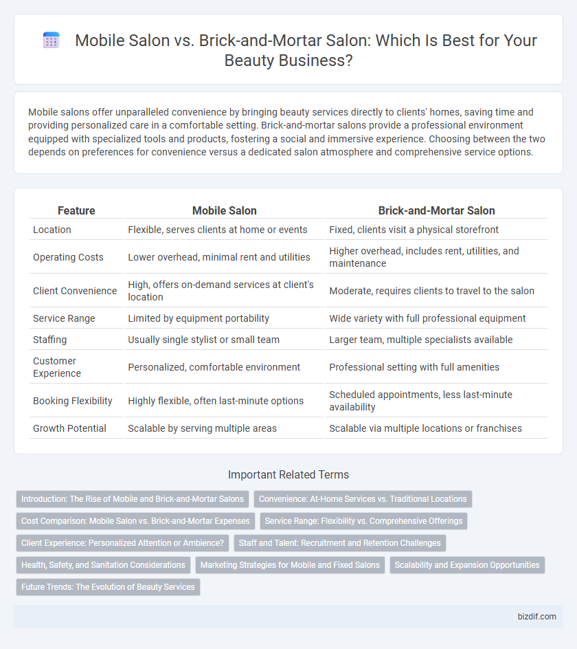 Mobile Salon vs. Brick-and-Mortar Salon: Which Is Best for Your Beauty Business?
