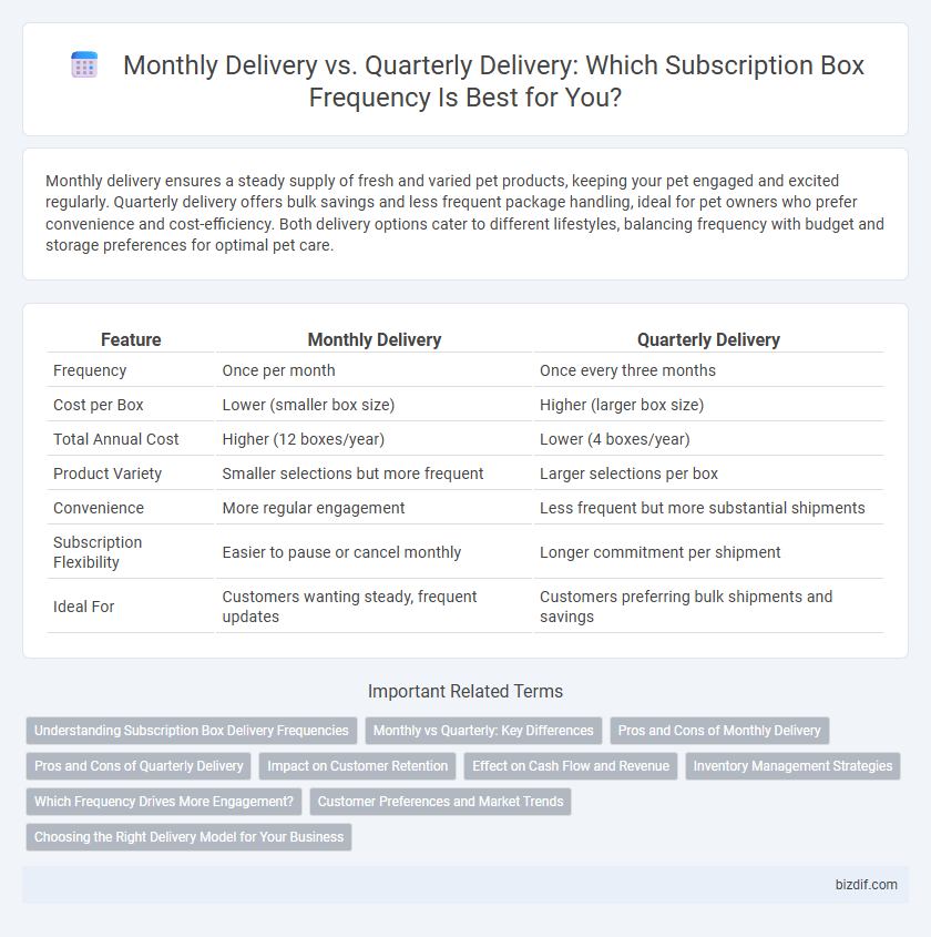 Monthly Delivery vs. Quarterly Delivery: Which Subscription Box Frequency Is Best for You?
