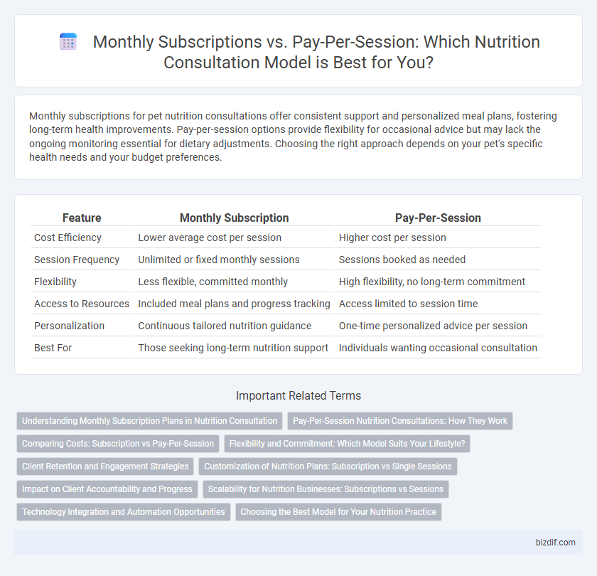 Monthly Subscriptions vs. Pay-Per-Session: Which Nutrition Consultation Model is Best for You?