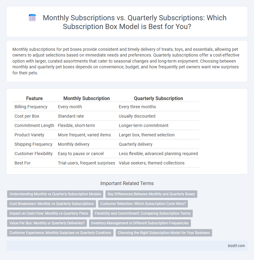Monthly Subscriptions vs. Quarterly Subscriptions: Which Subscription Box Model is Best for You?