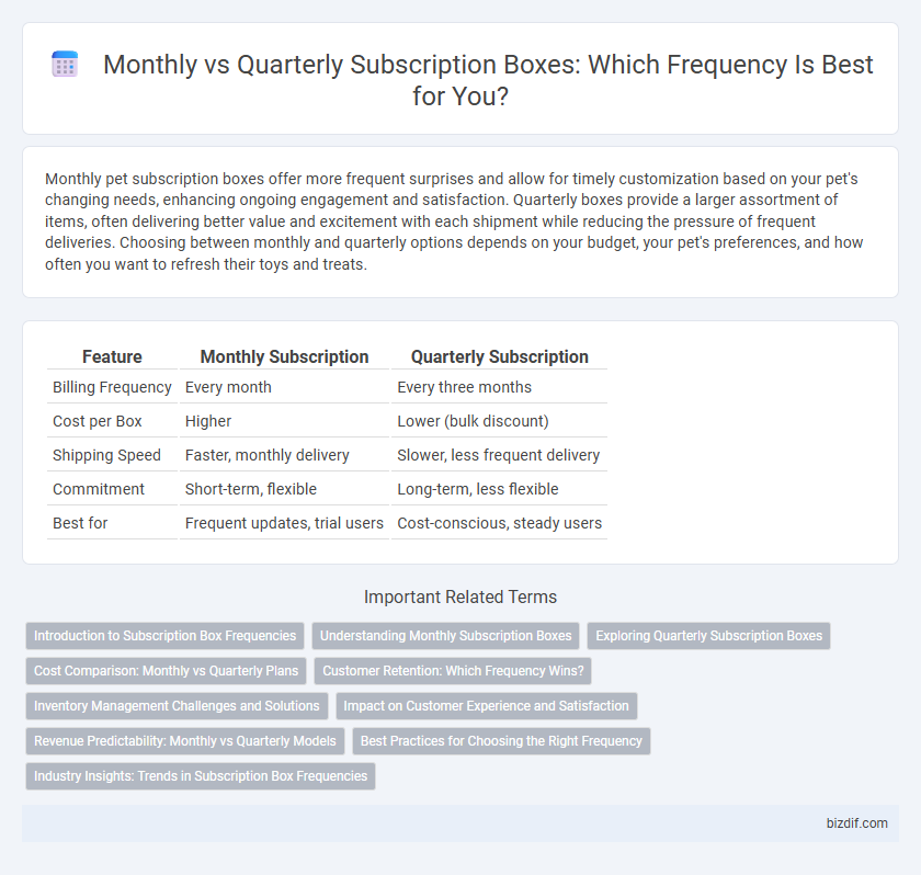 Monthly vs Quarterly Subscription Boxes: Which Frequency Is Best for You?