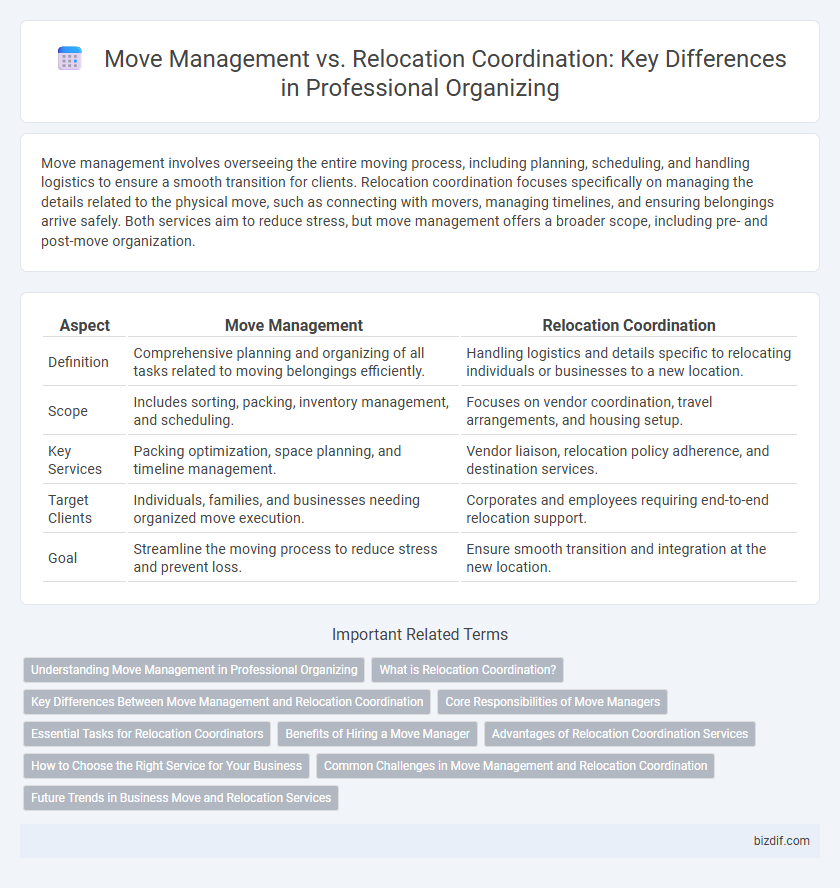 Move Management vs. Relocation Coordination: Key Differences in Professional Organizing