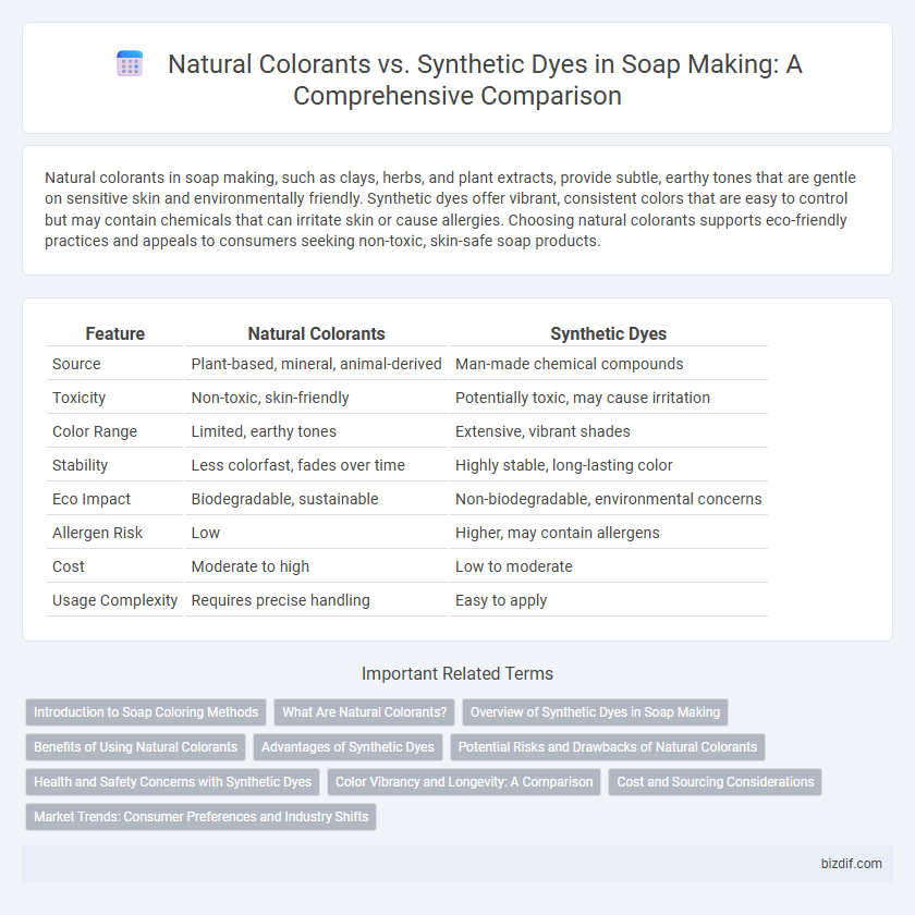 Natural Colorants vs. Synthetic Dyes in Soap Making: A Comprehensive Comparison