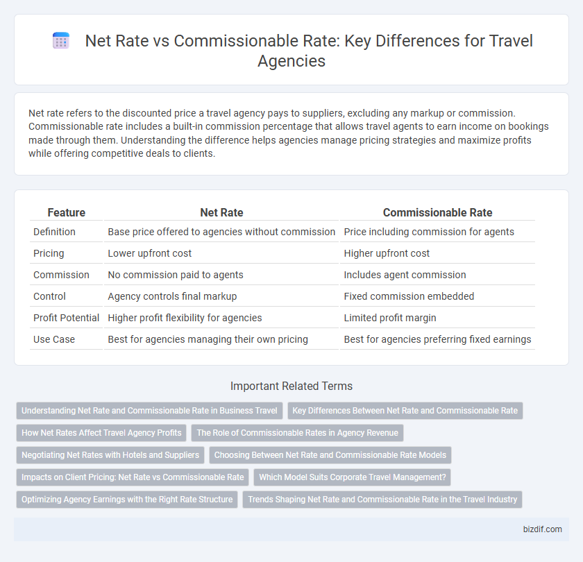 Net Rate vs Commissionable Rate: Key Differences for Travel Agencies
