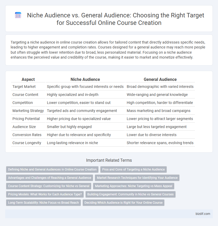 Niche Audience vs. General Audience: Choosing the Right Target for Successful Online Course Creation