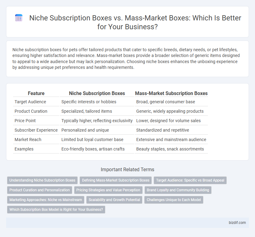 Niche Subscription Boxes vs. Mass-Market Boxes: Which Is Better for Your Business?