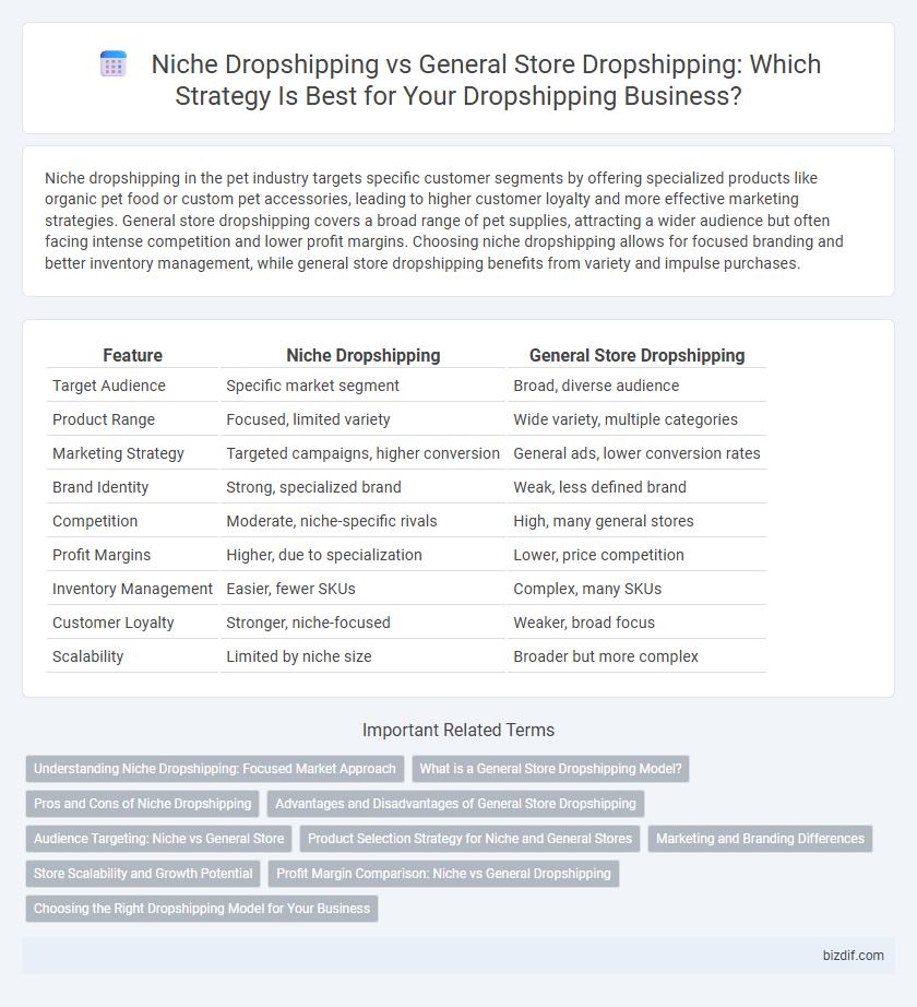Niche Dropshipping vs General Store Dropshipping: Which Strategy Is Best for Your Dropshipping Business?