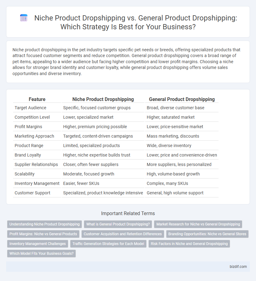 Niche Product Dropshipping vs. General Product Dropshipping: Which Strategy Is Best for Your Business?
