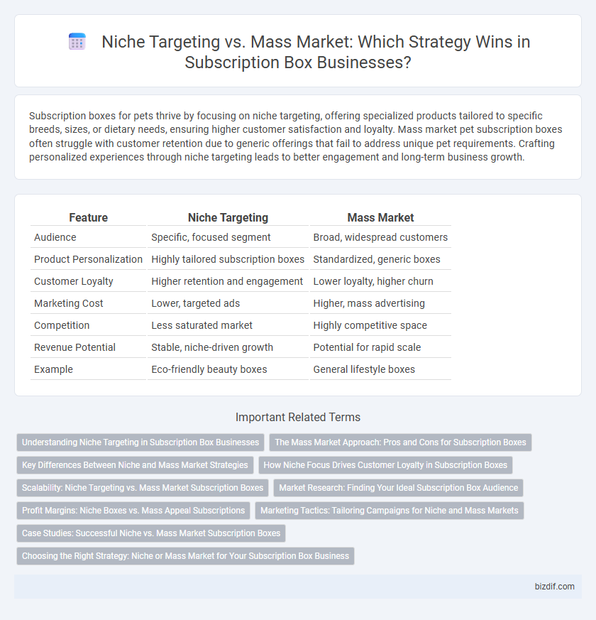 Niche Targeting vs. Mass Market: Which Strategy Wins in Subscription Box Businesses?