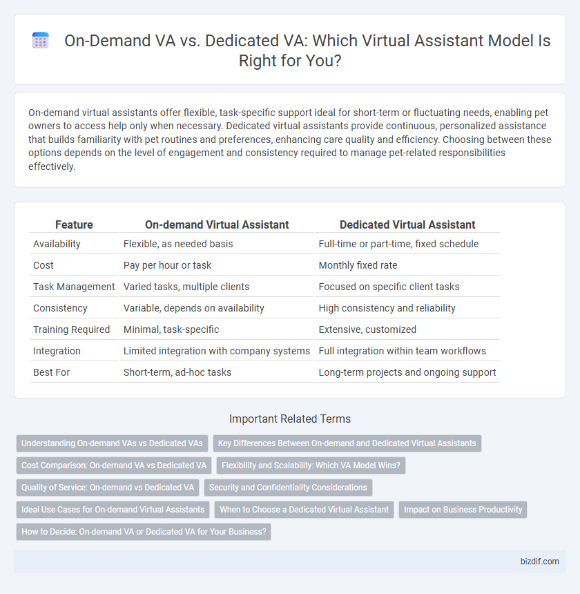 On-Demand VA vs. Dedicated VA: Which Virtual Assistant Model Is Right for You?