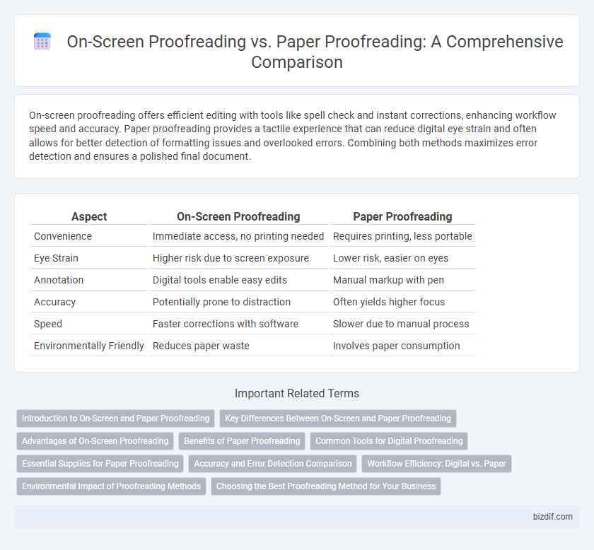 On-Screen Proofreading vs. Paper Proofreading: A Comprehensive Comparison