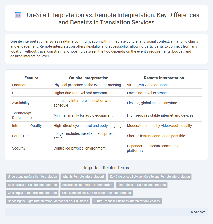 On-Site Interpretation vs. Remote Interpretation: Key Differences and Benefits in Translation Services