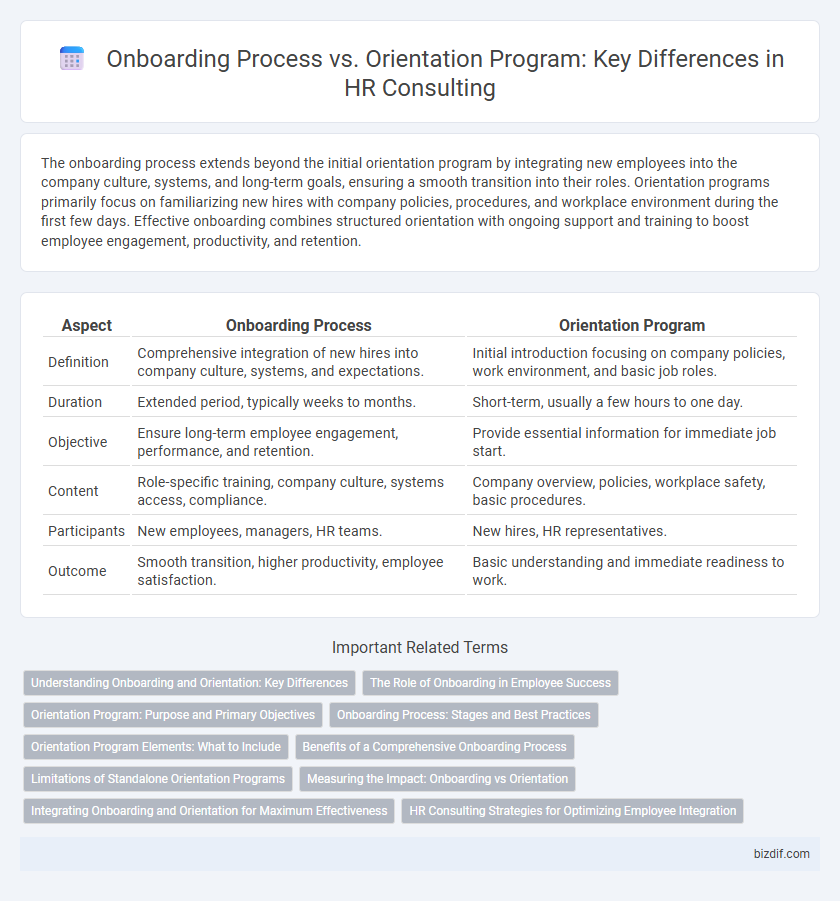 Onboarding Process vs. Orientation Program: Key Differences in HR Consulting