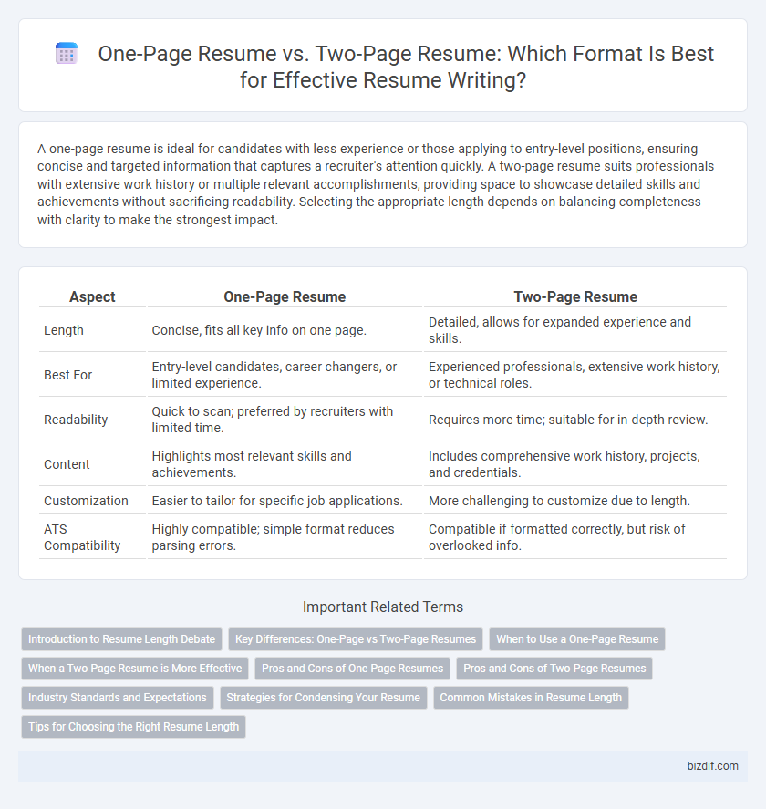 One-Page Resume vs. Two-Page Resume: Which Format Is Best for Effective Resume Writing?