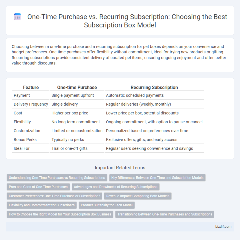 One-Time Purchase vs. Recurring Subscription: Choosing the Best Subscription Box Model