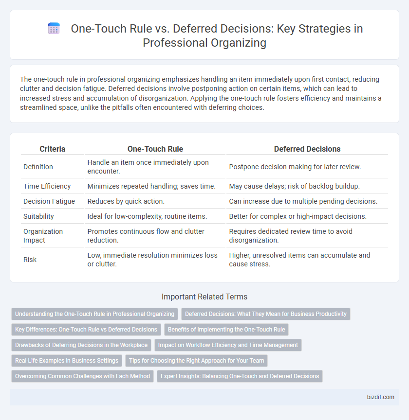One-Touch Rule vs. Deferred Decisions: Key Strategies in Professional Organizing