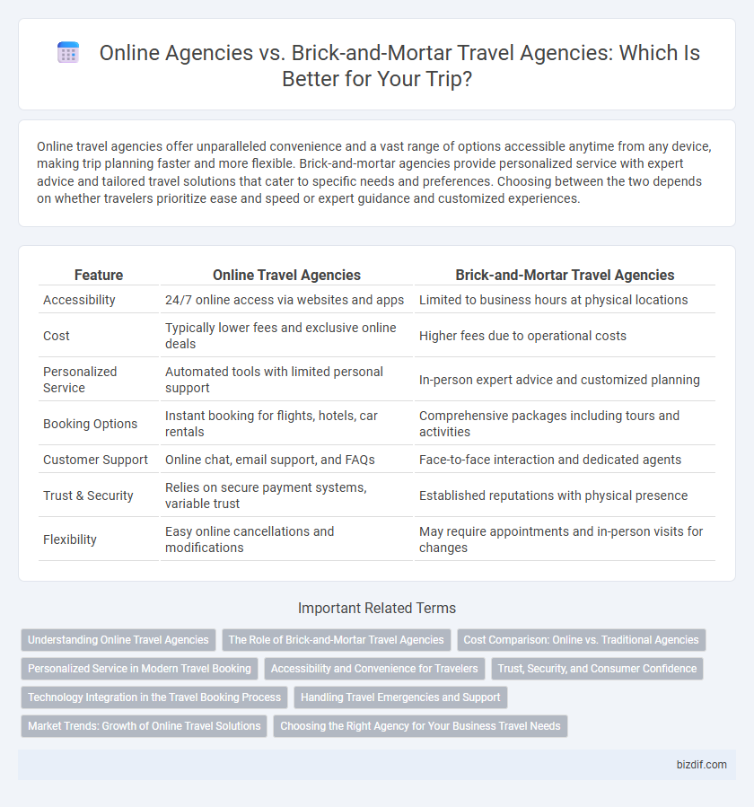 Online Agencies vs. Brick-and-Mortar Travel Agencies: Which Is Better for Your Trip?