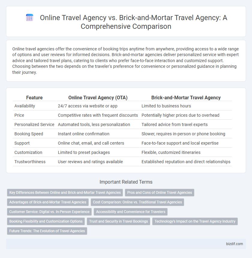 Online Travel Agency vs. Brick-and-Mortar Travel Agency: A Comprehensive Comparison