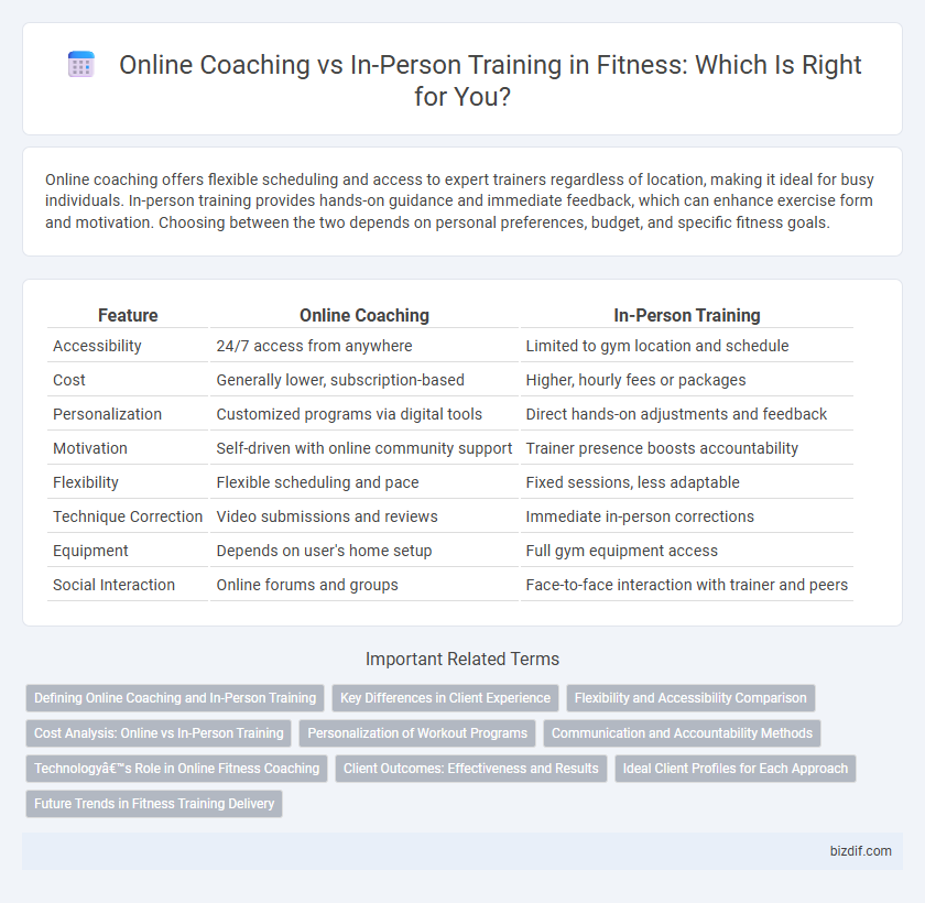 Online Coaching vs In-Person Training in Fitness: Which Is Right for You?