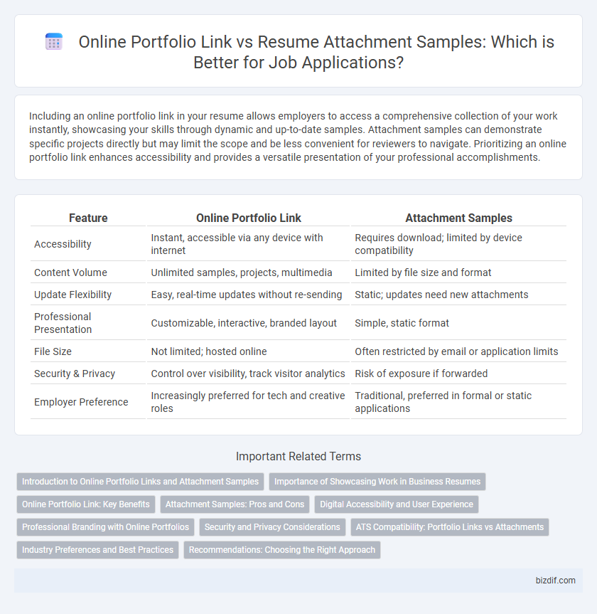 Online Portfolio Link vs Resume Attachment Samples: Which is Better for Job Applications?