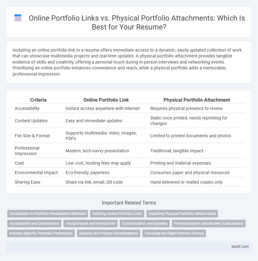 Online Portfolio Links vs. Physical Portfolio Attachments: Which Is Best for Your Resume?
