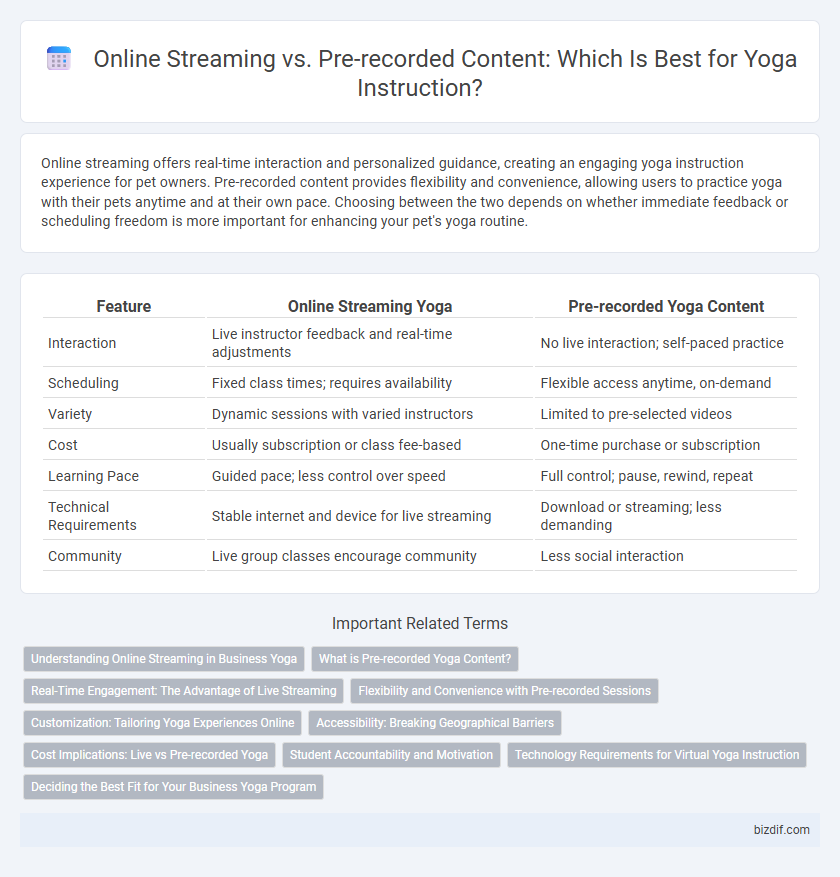 Online Streaming vs. Pre-recorded Content: Which Is Best for Yoga Instruction?