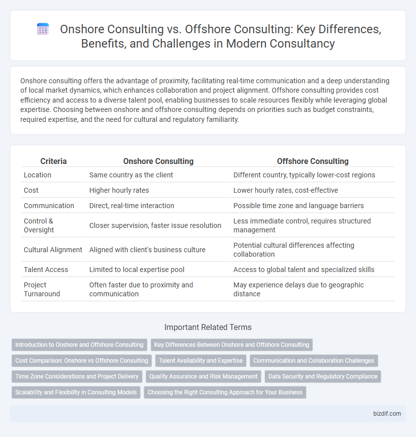 Onshore Consulting vs. Offshore Consulting: Key Differences, Benefits, and Challenges in Modern Consultancy