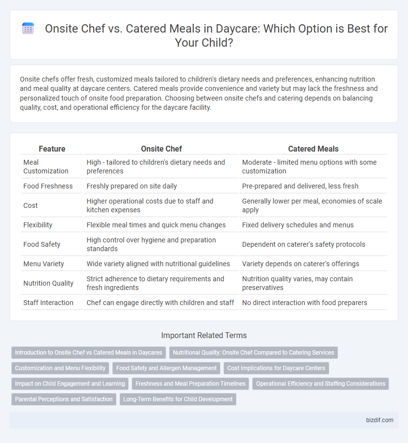 Onsite Chef vs. Catered Meals in Daycare: Which Option is Best for Your Child?