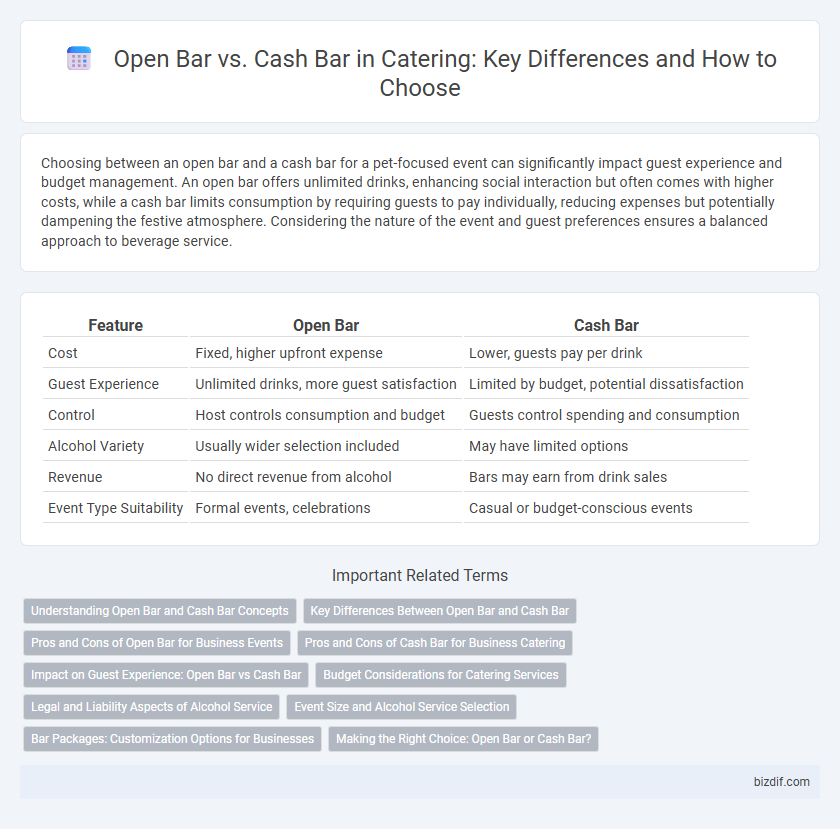 Open Bar vs. Cash Bar in Catering: Key Differences and How to Choose