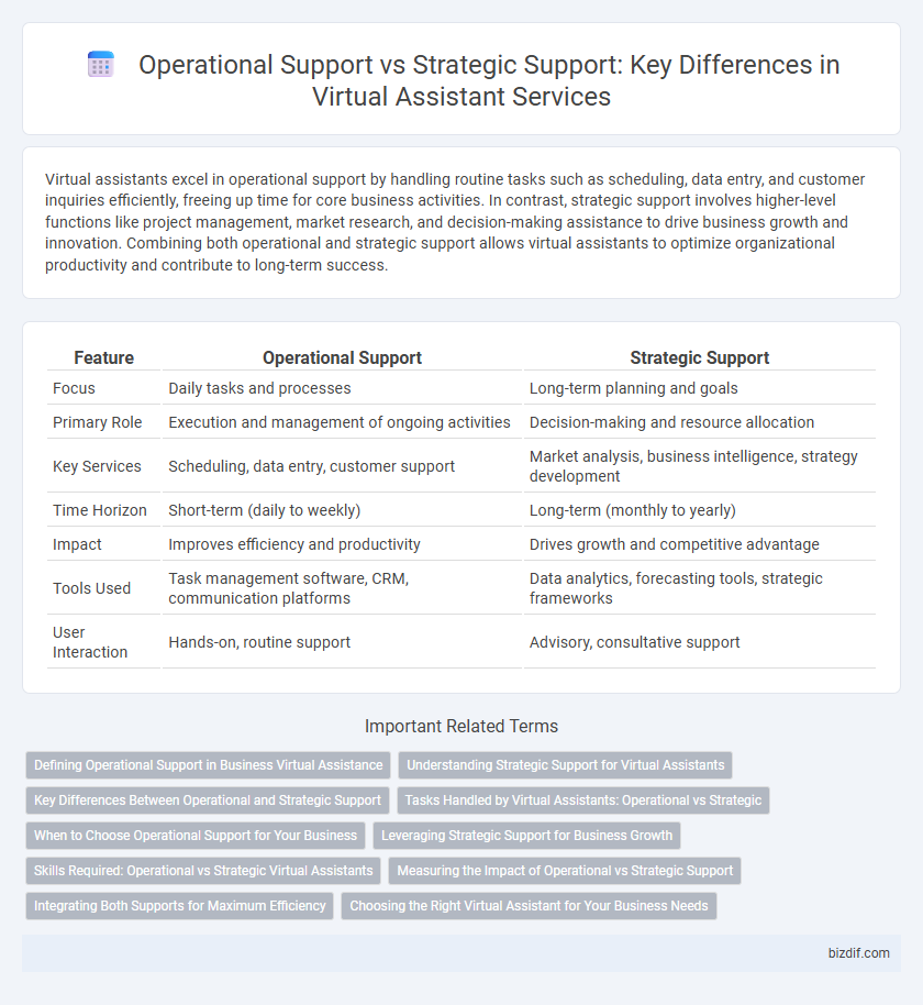 Operational Support vs Strategic Support: Key Differences in Virtual Assistant Services