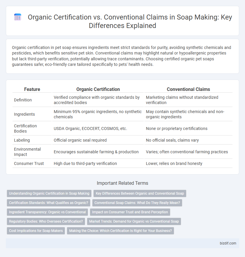 Organic Certification vs. Conventional Claims in Soap Making: Key Differences Explained