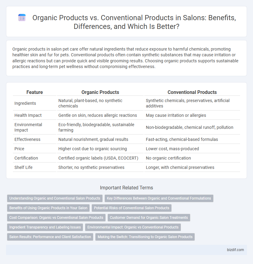 Organic Products vs. Conventional Products in Salons: Benefits, Differences, and Which Is Better?