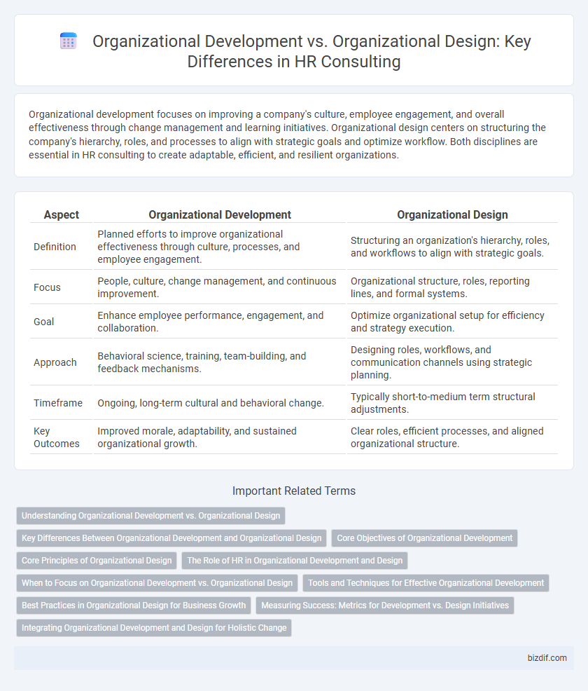 Organizational Development vs. Organizational Design: Key Differences in HR Consulting