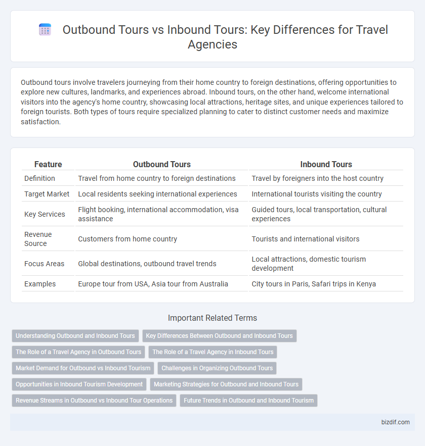 Outbound Tours vs Inbound Tours: Key Differences for Travel Agencies