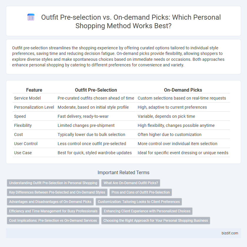 Outfit Pre-selection vs. On-demand Picks: Which Personal Shopping Method Works Best?