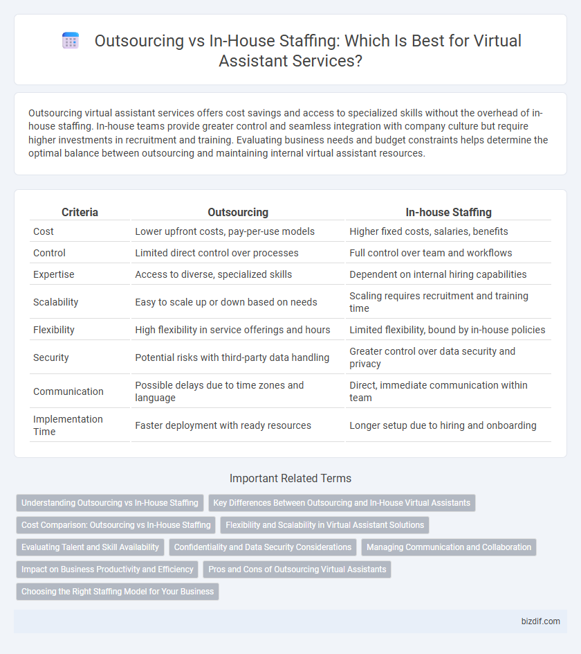 Outsourcing vs In-House Staffing: Which Is Best for Virtual Assistant Services?