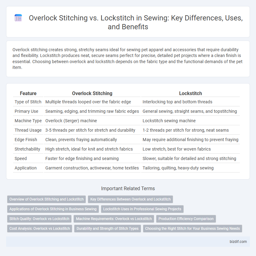 Overlock Stitching vs. Lockstitch in Sewing: Key Differences, Uses, and Benefits