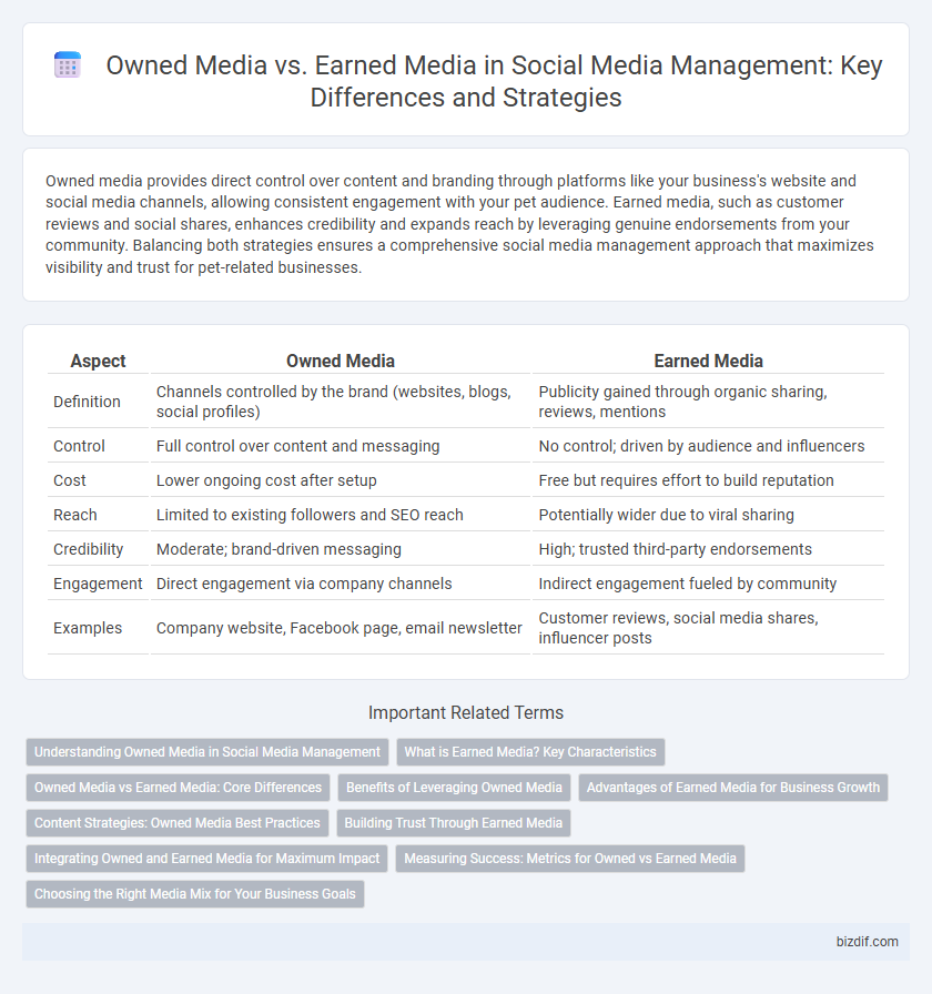 Owned Media vs. Earned Media in Social Media Management: Key Differences and Strategies