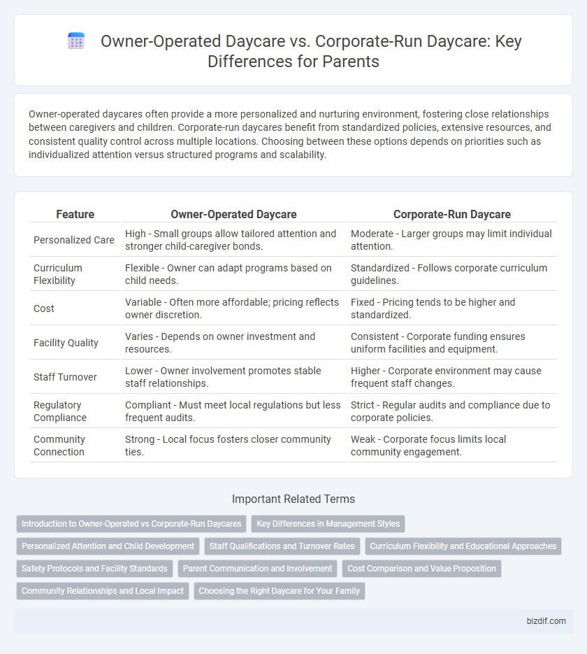 Owner-Operated Daycare vs. Corporate-Run Daycare: Key Differences for Parents